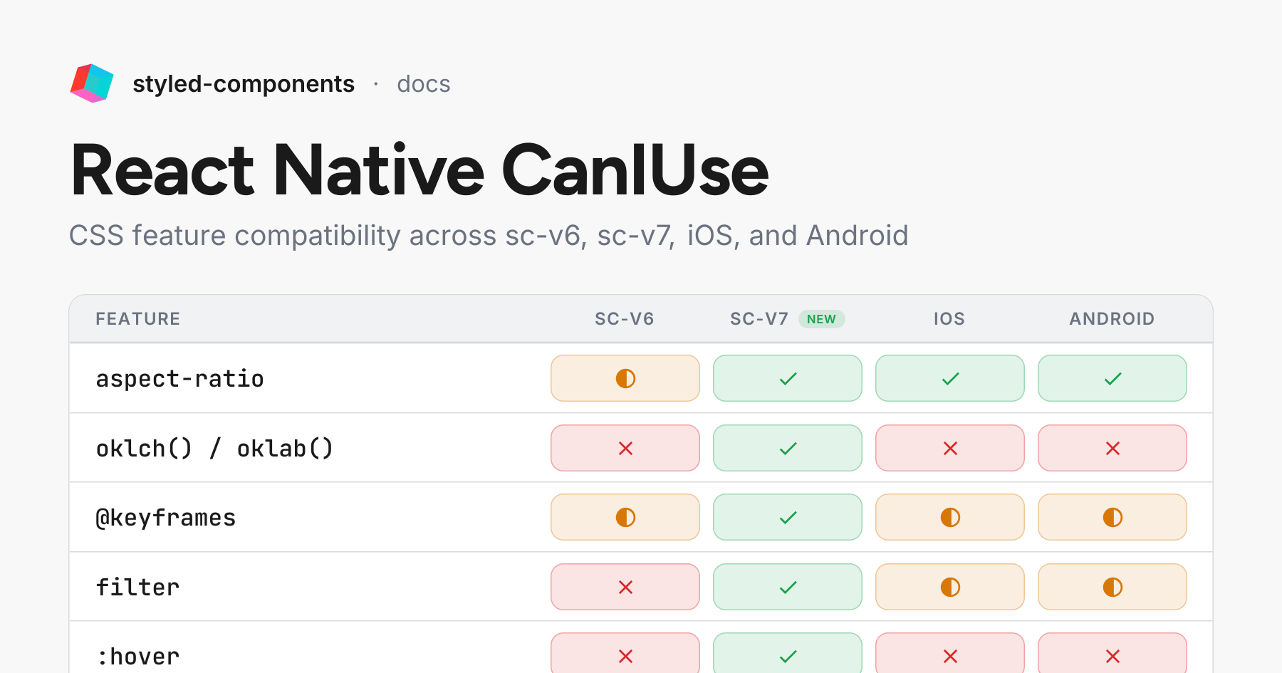 React Native CanIUse compatibility matrix preview